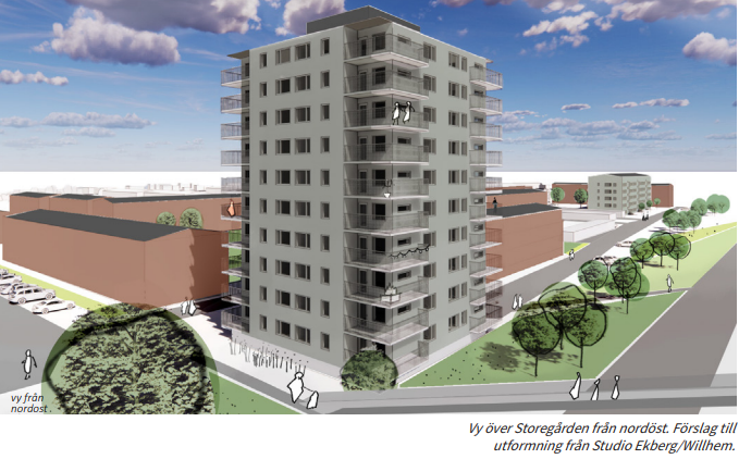 Storegårdens nyplanerade bebyggelse