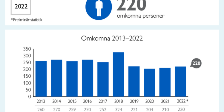 Grafik: Transportstyrelsen