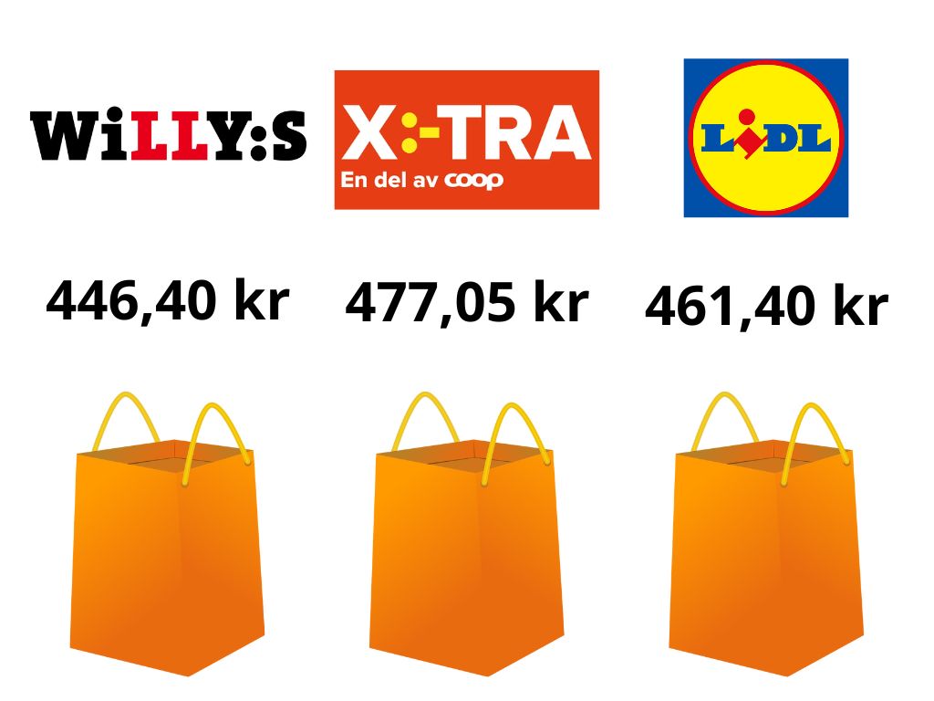 Willys X:-tra Lidl billigast
