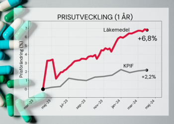Prisutvecklingen på receptfria läkemedel och KPIF sedan april 2023.
